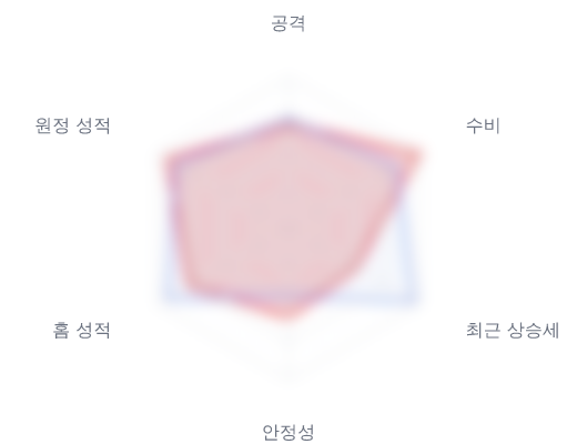 레이더 6 — 심층 리포트에서 볼 수 있습니다