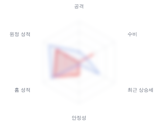 레이더 6 — 심층 리포트에서 볼 수 있습니다