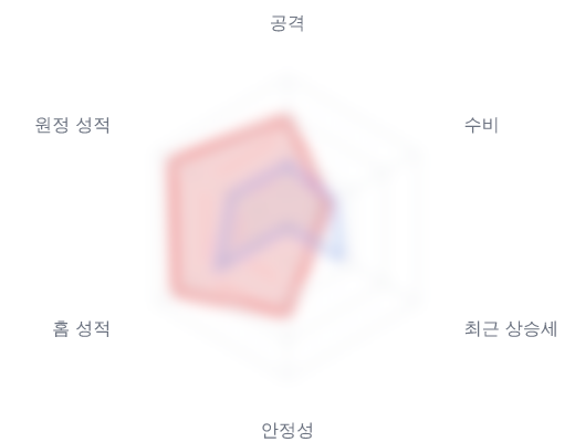레이더 6 — 심층 리포트에서 볼 수 있습니다