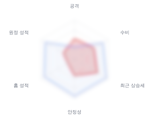 레이더 6 — 심층 리포트에서 볼 수 있습니다