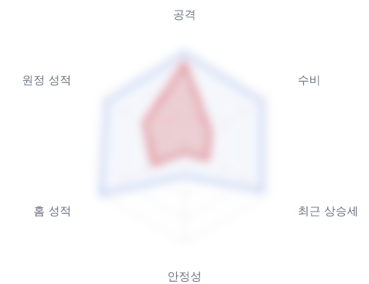 레이더 6 — 심층 리포트에서 볼 수 있습니다