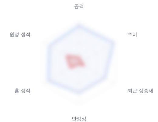 레이더 6 — 심층 리포트에서 볼 수 있습니다