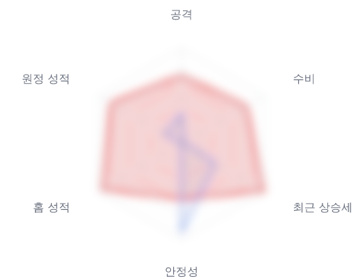 레이더 6 — 심층 리포트에서 볼 수 있습니다