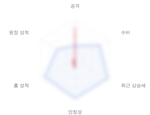 레이더 6 — 심층 리포트에서 볼 수 있습니다