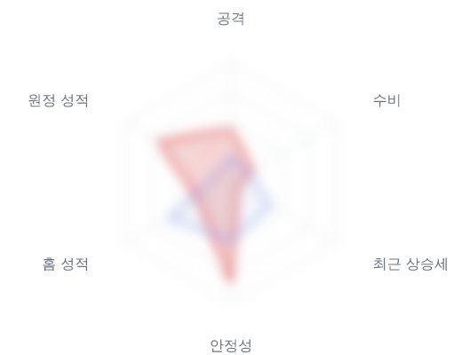 레이더 6 — 심층 리포트에서 볼 수 있습니다