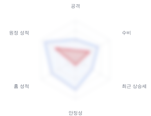 레이더 6 — 심층 리포트에서 볼 수 있습니다
