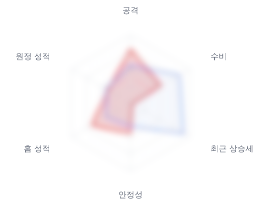 레이더 6 — 심층 리포트에서 볼 수 있습니다