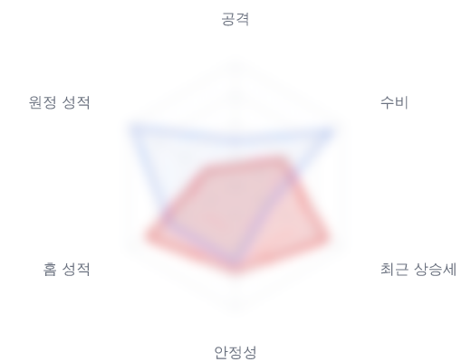 레이더 6 — 심층 리포트에서 볼 수 있습니다