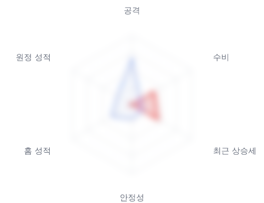 레이더 6 — 심층 리포트에서 볼 수 있습니다