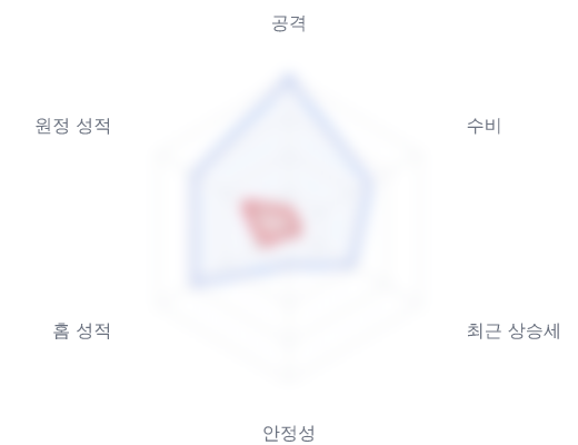 레이더 6 — 심층 리포트에서 볼 수 있습니다