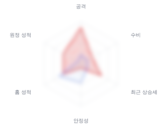 레이더 6 — 심층 리포트에서 볼 수 있습니다
