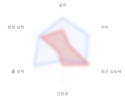 레이더 6 — 심층 리포트에서 볼 수 있습니다