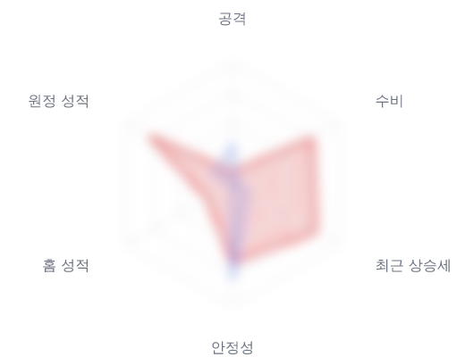 레이더 6 — 심층 리포트에서 볼 수 있습니다