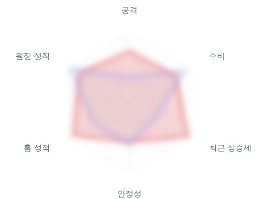 레이더 6 — 심층 리포트에서 볼 수 있습니다
