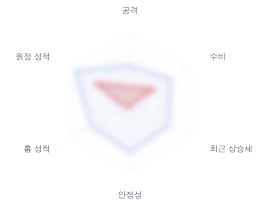 레이더 6 — 심층 리포트에서 볼 수 있습니다