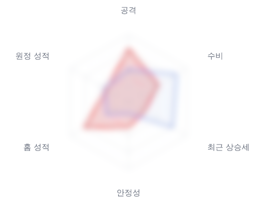 레이더 6 — 심층 리포트에서 볼 수 있습니다