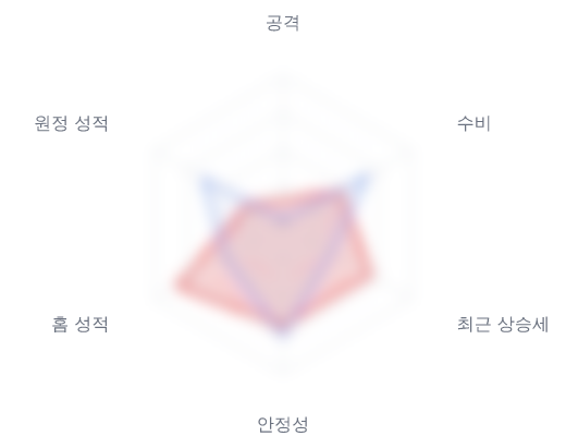 레이더 6 — 심층 리포트에서 볼 수 있습니다