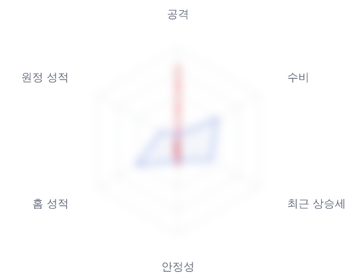 레이더 6 — 심층 리포트에서 볼 수 있습니다
