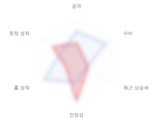 레이더 6 — 심층 리포트에서 볼 수 있습니다