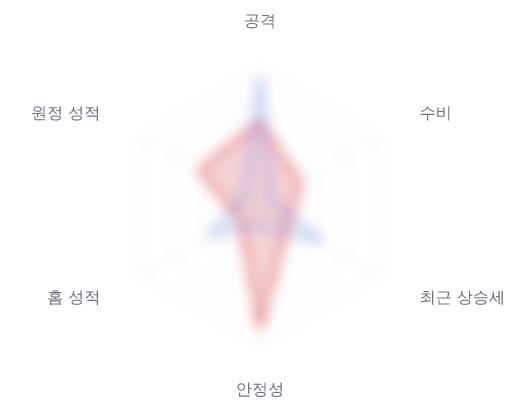 레이더 6 — 심층 리포트에서 볼 수 있습니다