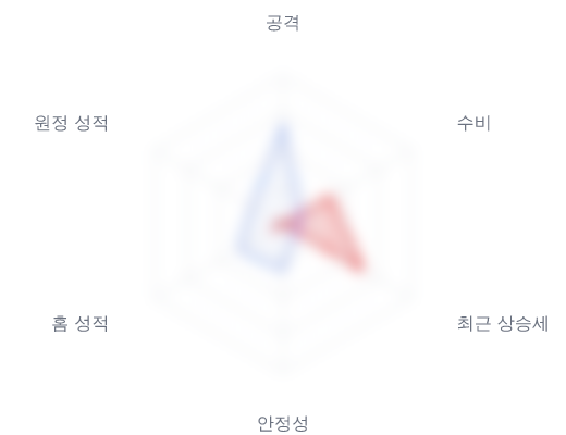 레이더 6 — 심층 리포트에서 볼 수 있습니다