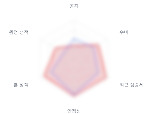 레이더 6 — 심층 리포트에서 볼 수 있습니다