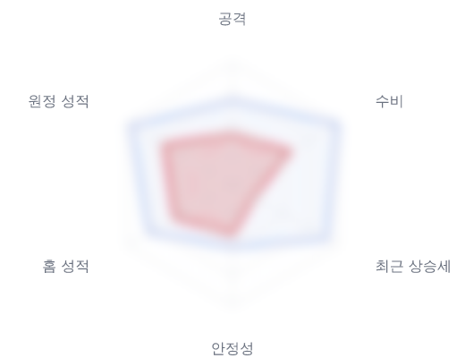 레이더 6 — 심층 리포트에서 볼 수 있습니다