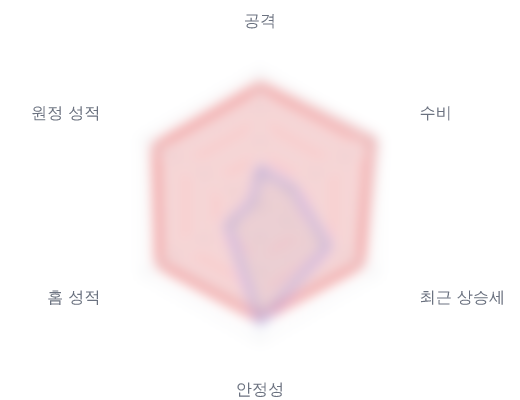 레이더 6 — 심층 리포트에서 볼 수 있습니다