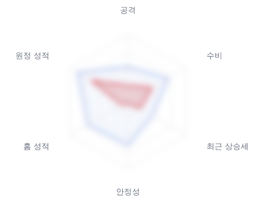 레이더 6 — 심층 리포트에서 볼 수 있습니다
