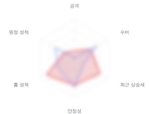 레이더 6 — 심층 리포트에서 볼 수 있습니다