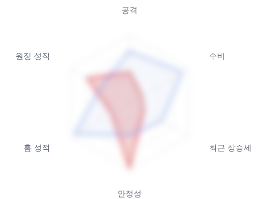 레이더 6 — 심층 리포트에서 볼 수 있습니다