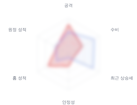 레이더 6 — 심층 리포트에서 볼 수 있습니다