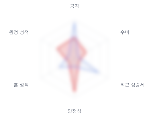 레이더 6 — 심층 리포트에서 볼 수 있습니다