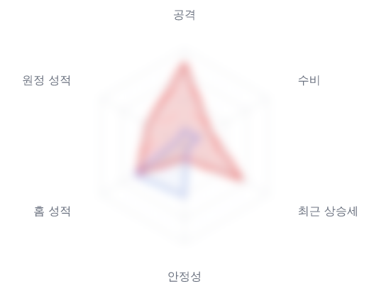 레이더 6 — 심층 리포트에서 볼 수 있습니다