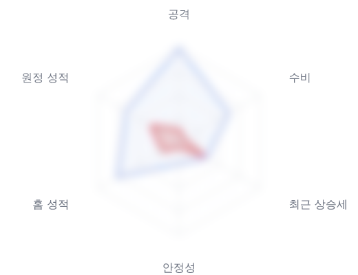 레이더 6 — 심층 리포트에서 볼 수 있습니다