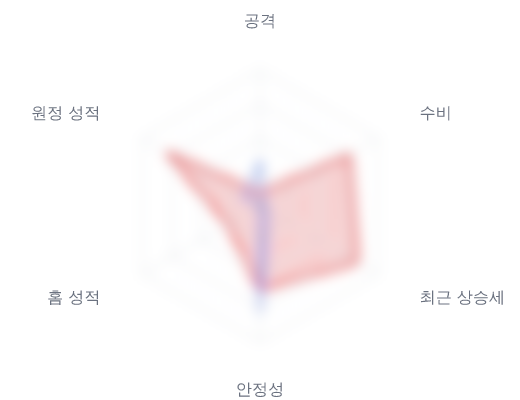 레이더 6 — 심층 리포트에서 볼 수 있습니다