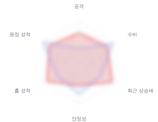 레이더 6 — 심층 리포트에서 볼 수 있습니다
