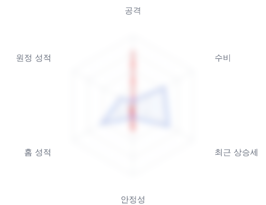 레이더 6 — 심층 리포트에서 볼 수 있습니다