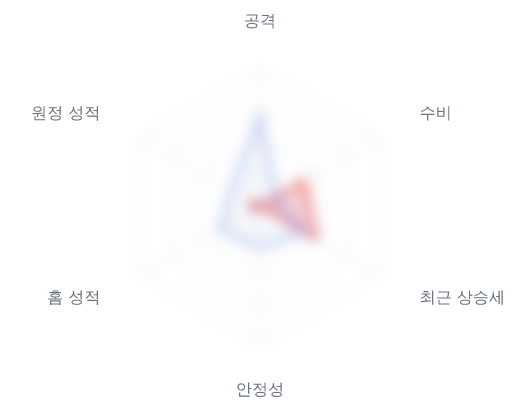 레이더 6 — 심층 리포트에서 볼 수 있습니다