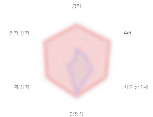 레이더 6 — 심층 리포트에서 볼 수 있습니다