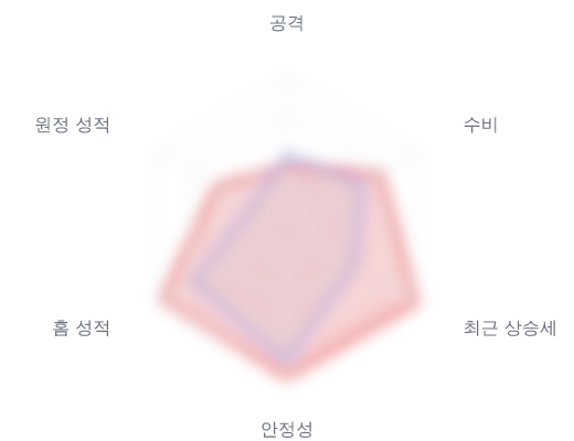 레이더 6 — 심층 리포트에서 볼 수 있습니다