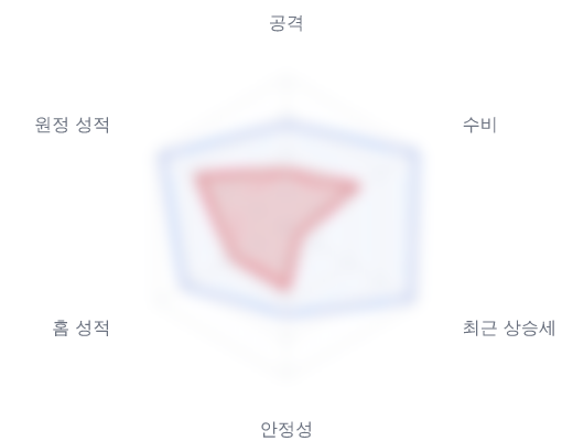 레이더 6 — 심층 리포트에서 볼 수 있습니다