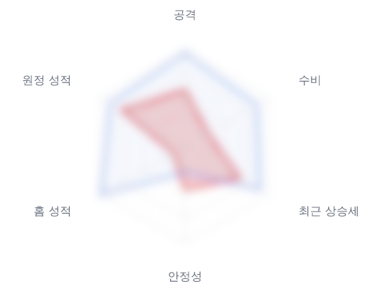 레이더 6 — 심층 리포트에서 볼 수 있습니다