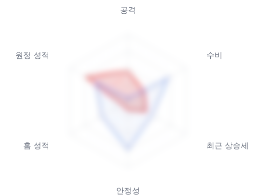 레이더 6 — 심층 리포트에서 볼 수 있습니다
