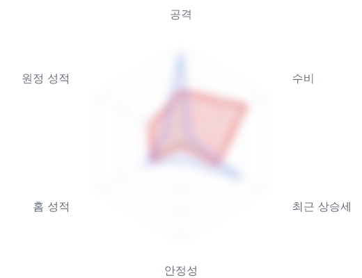레이더 6 — 심층 리포트에서 볼 수 있습니다