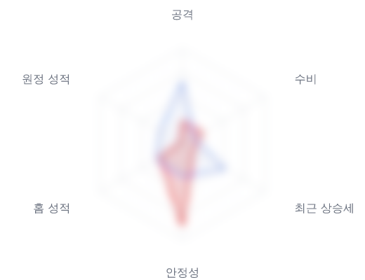 레이더 6 — 심층 리포트에서 볼 수 있습니다