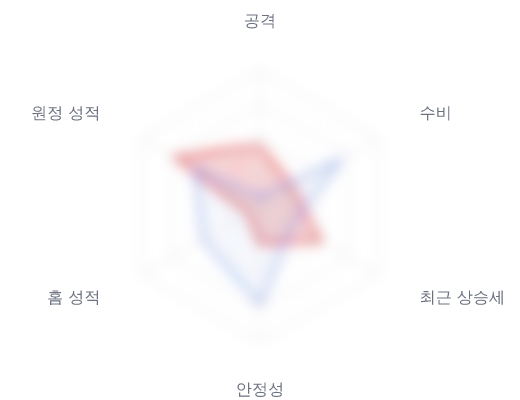 레이더 6 — 심층 리포트에서 볼 수 있습니다