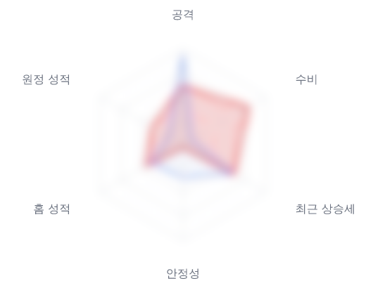 레이더 6 — 심층 리포트에서 볼 수 있습니다