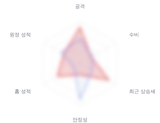 레이더 6 — 심층 리포트에서 볼 수 있습니다