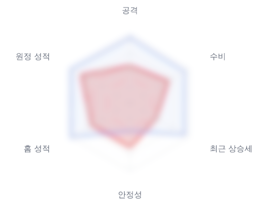 레이더 6 — 심층 리포트에서 볼 수 있습니다